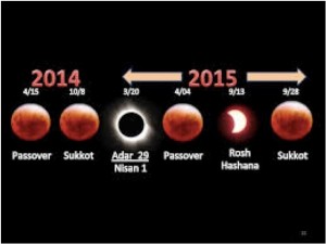 Four Blood Moons